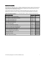 Preview for 7 page of IBM 44W4479 At-A-Glance Manual