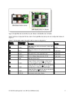 Preview for 9 page of IBM 44W4479 At-A-Glance Manual