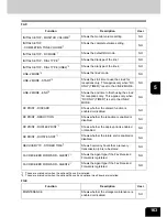 Preview for 165 page of IBM 4530-N01 User Functions Manual