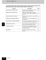 Preview for 176 page of IBM 4530-N01 User Functions Manual