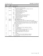 Preview for 67 page of IBM 4610 - Kxx Service Supplement Manual