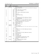 Preview for 71 page of IBM 4610 - Kxx Service Supplement Manual