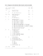 Preview for 63 page of IBM 4610 SureMark GB3 Programming Manual Supplement