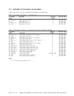 Предварительный просмотр 32 страницы IBM 4610 SureMark GR3 Programming Manual Supplement