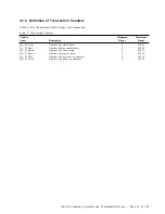 Предварительный просмотр 33 страницы IBM 4610 SureMark GR3 Programming Manual Supplement