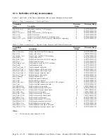 Предварительный просмотр 34 страницы IBM 4610 SureMark GR3 Programming Manual Supplement