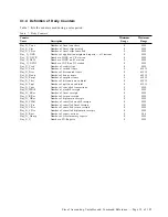 Предварительный просмотр 35 страницы IBM 4610 SureMark GR3 Programming Manual Supplement