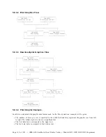 Предварительный просмотр 114 страницы IBM 4610 SureMark GR3 Programming Manual Supplement