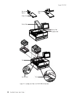 Предварительный просмотр 54 страницы IBM 4610-TM6 - SureMark Printer TM6 Two-color Thermal... User Manual