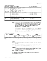 Предварительный просмотр 112 страницы IBM 4610-TM6 - SureMark Printer TM6 Two-color Thermal... User Manual