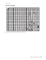 Предварительный просмотр 117 страницы IBM 4610-TM6 - SureMark Printer TM6 Two-color Thermal... User Manual