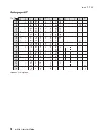 Предварительный просмотр 118 страницы IBM 4610-TM6 - SureMark Printer TM6 Two-color Thermal... User Manual