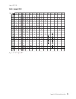 Предварительный просмотр 121 страницы IBM 4610-TM6 - SureMark Printer TM6 Two-color Thermal... User Manual