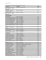 Предварительный просмотр 129 страницы IBM 4610-TM6 - SureMark Printer TM6 Two-color Thermal... User Manual