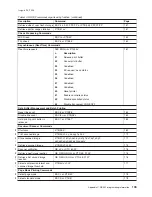 Предварительный просмотр 131 страницы IBM 4610-TM6 - SureMark Printer TM6 Two-color Thermal... User Manual