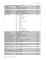 Предварительный просмотр 134 страницы IBM 4610-TM6 - SureMark Printer TM6 Two-color Thermal... User Manual