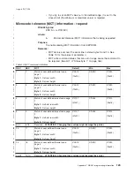 Предварительный просмотр 151 страницы IBM 4610-TM6 - SureMark Printer TM6 Two-color Thermal... User Manual