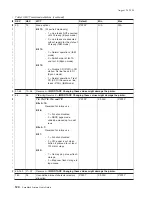 Предварительный просмотр 152 страницы IBM 4610-TM6 - SureMark Printer TM6 Two-color Thermal... User Manual