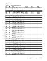 Предварительный просмотр 153 страницы IBM 4610-TM6 - SureMark Printer TM6 Two-color Thermal... User Manual