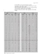 Предварительный просмотр 174 страницы IBM 4610-TM6 - SureMark Printer TM6 Two-color Thermal... User Manual