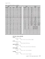 Предварительный просмотр 175 страницы IBM 4610-TM6 - SureMark Printer TM6 Two-color Thermal... User Manual