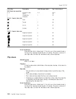 Предварительный просмотр 188 страницы IBM 4610-TM6 - SureMark Printer TM6 Two-color Thermal... User Manual