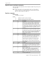 Предварительный просмотр 189 страницы IBM 4610-TM6 - SureMark Printer TM6 Two-color Thermal... User Manual