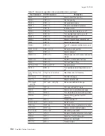 Предварительный просмотр 220 страницы IBM 4610-TM6 - SureMark Printer TM6 Two-color Thermal... User Manual