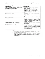 Preview for 53 page of IBM 4613 SurePOS Installation And Operation Manual