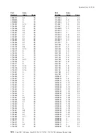 Preview for 138 page of IBM 4800-741 Hardware Service Manual