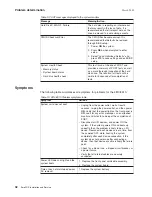 Preview for 46 page of IBM 4810-E3H Installation And Service Manual