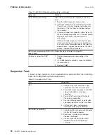 Preview for 48 page of IBM 4810-E3H Installation And Service Manual