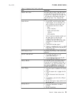 Preview for 49 page of IBM 4810-E3H Installation And Service Manual