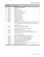 Preview for 53 page of IBM 4810-E3H Installation And Service Manual