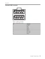 Preview for 63 page of IBM 4810-E3H Installation And Service Manual