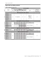 Preview for 21 page of IBM 4820 Planning, Installation And Service Manual