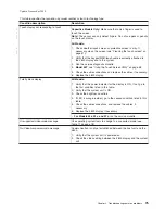 Preview for 91 page of IBM 4820 Planning, Installation And Service Manual