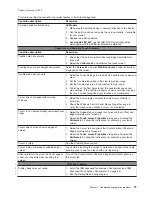 Preview for 93 page of IBM 4820 Planning, Installation And Service Manual