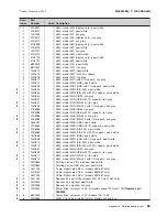 Preview for 99 page of IBM 4820 Planning, Installation And Service Manual