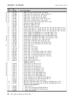 Preview for 100 page of IBM 4820 Planning, Installation And Service Manual