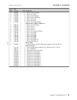 Preview for 101 page of IBM 4820 Planning, Installation And Service Manual