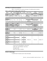 Preview for 27 page of IBM 4820 System Reference Manual