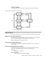 Preview for 39 page of IBM 4820 System Reference Manual