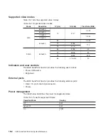 Preview for 92 page of IBM 4820 System Reference Manual