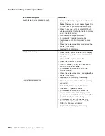 Preview for 102 page of IBM 4820 System Reference Manual