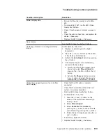 Preview for 103 page of IBM 4820 System Reference Manual