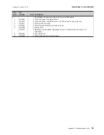 Preview for 111 page of IBM 4851 514 Planning, Installation And Service Manual