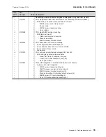 Preview for 115 page of IBM 4851 514 Planning, Installation And Service Manual