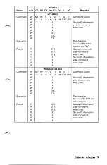 Предварительный просмотр 13 страницы IBM 5-1/4" Diskette Drive Adapter Hardware Reference Manual