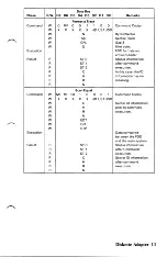 Предварительный просмотр 15 страницы IBM 5-1/4" Diskette Drive Adapter Hardware Reference Manual